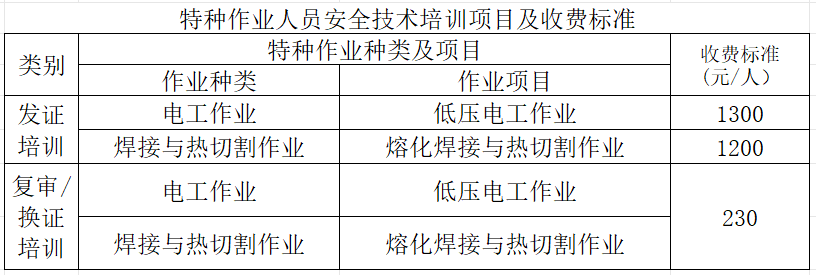 特種作業(yè)收費(fèi)標(biāo)準(zhǔn)（龍巖）.png
